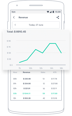 nos solutions de gestion